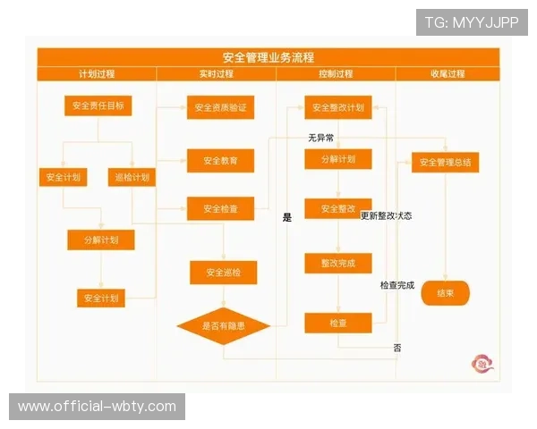 万博app官网安全保障措施全面介绍,保障用户资金与信息安全的关键策略